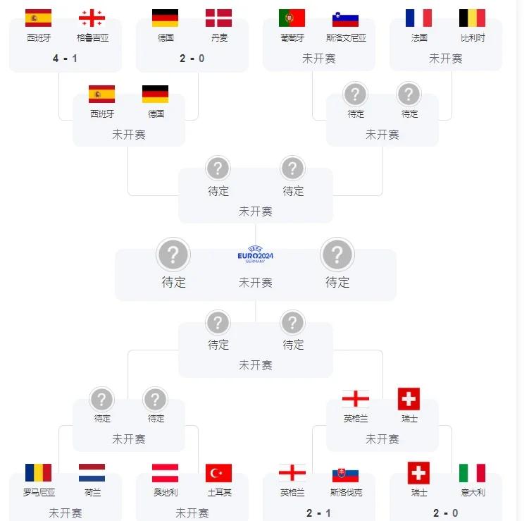 足球世界杯淘汰赛分组揭晓球队备战备至的简单介绍