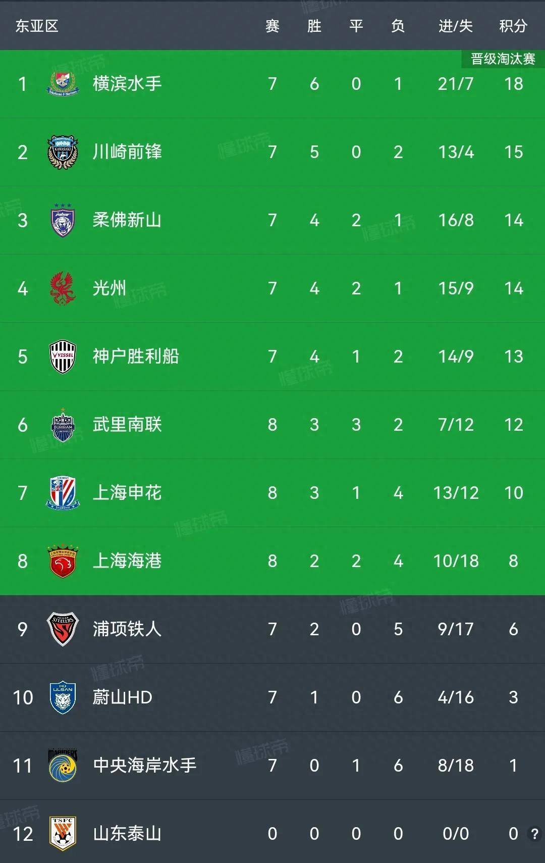 双方对决，争夺亚冠资格赛权